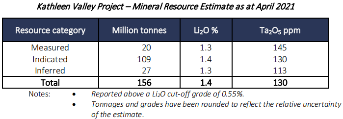 Kathleen Valley項目 Kathleen Valley項目