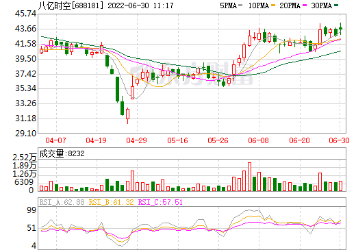又一上市公司擬跨界投建六氟磷酸鋰項目 規劃年產能3000噸