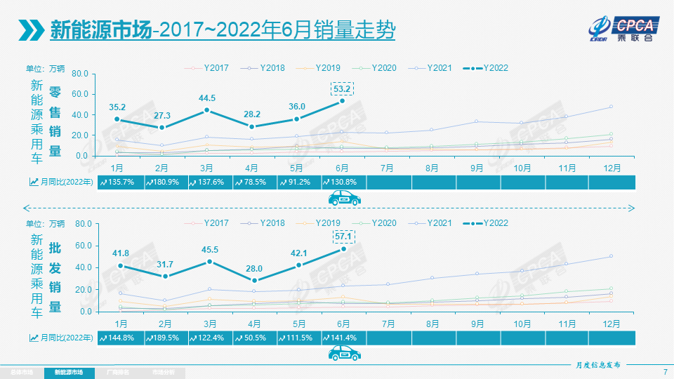 新能源乘用車 新能源乘用車