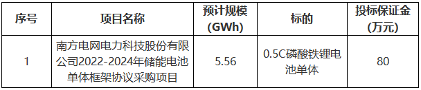 儲能電池,新能源,儲能 儲能電池,新能源,儲能