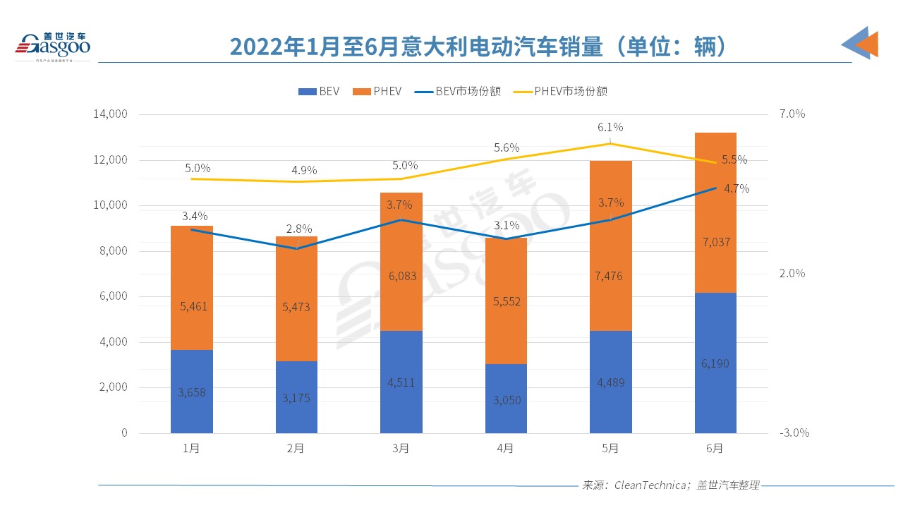 歐洲電動(dòng)車市“半年考”交卷，誰(shuí)是那個(gè)尖子生？