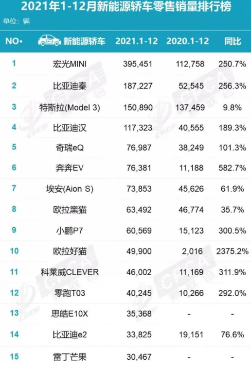 圖片來(lái)源:乘聯(lián)會(huì) 圖片來(lái)源:乘聯(lián)會(huì)