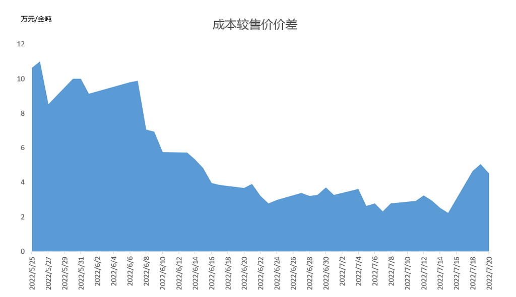還能跌多久？分析鈷市場現狀預測鈷價走勢