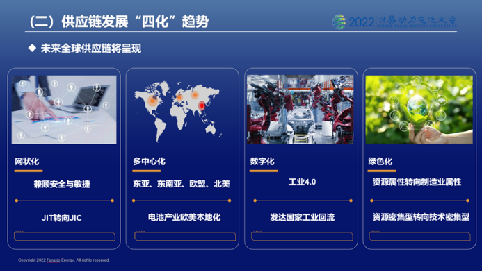 圖片：未來動力電池全球供應鏈將呈現“四化”趨勢