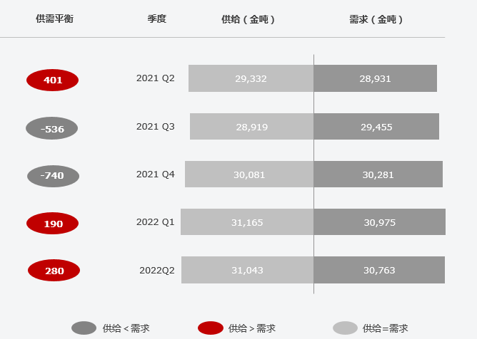 復盤上半年“鈷奶奶”心路歷程 多維度解析價格變幻趨勢