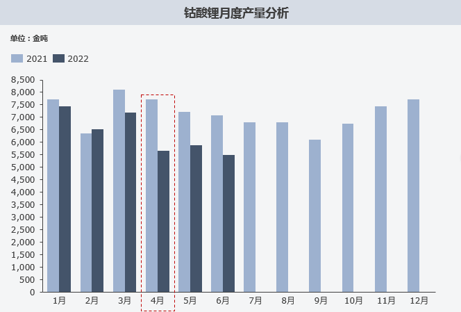 復盤上半年“鈷奶奶”心路歷程 多維度解析價格變幻趨勢