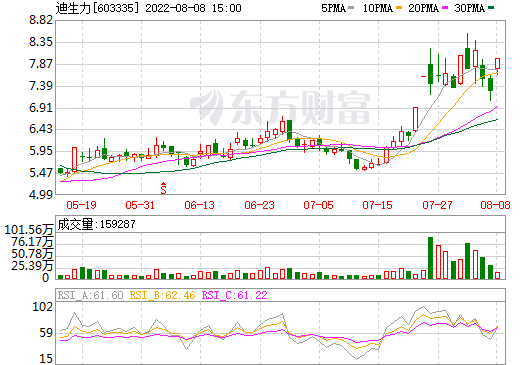 迪生力,三元前驅體,電池回收