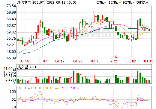 新能源汽車,電驅(qū)動(dòng)系統(tǒng),時(shí)代電氣
