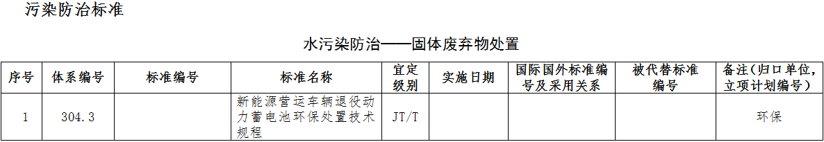 綠色交通標準體系（2022年）