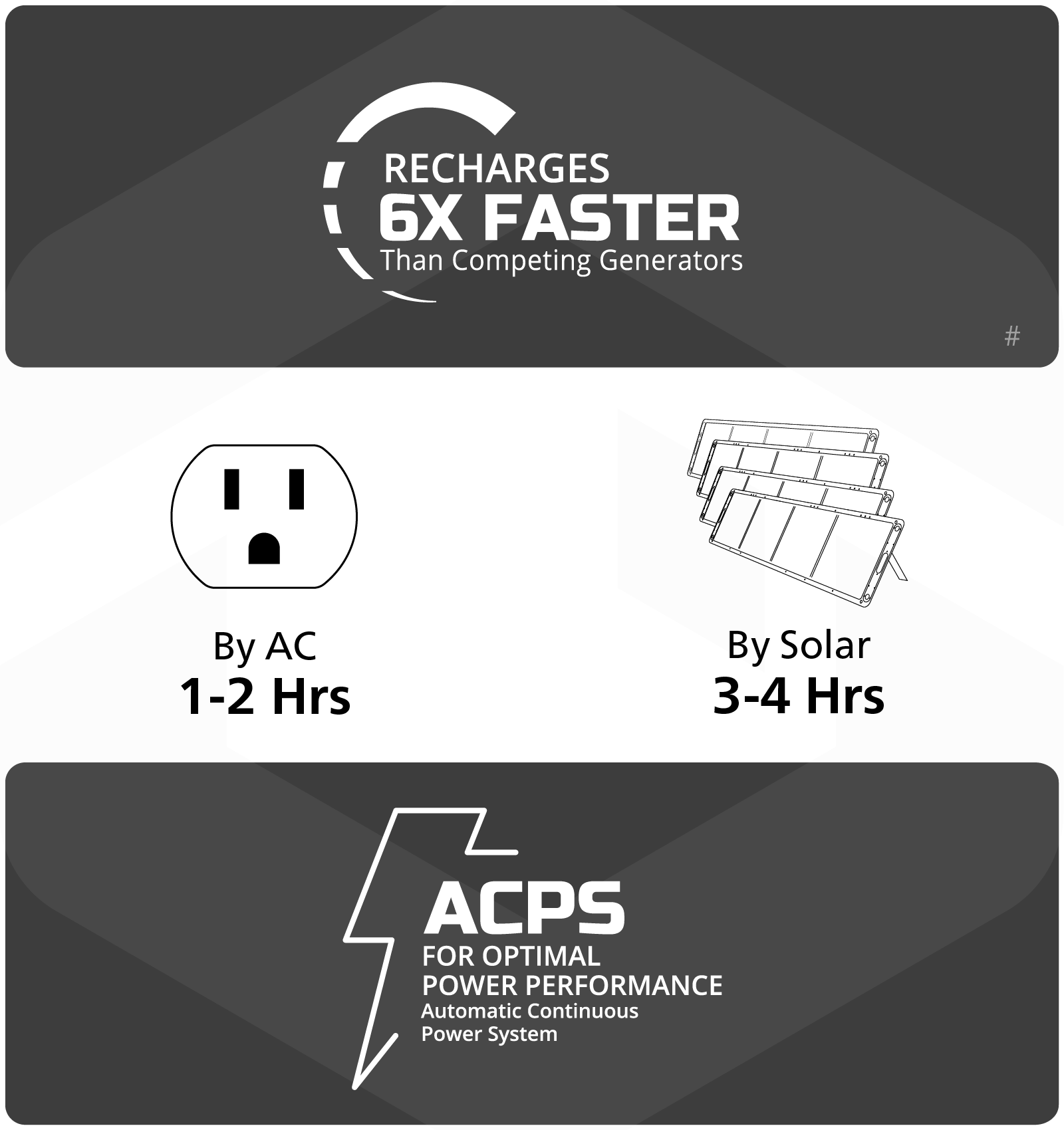 華寶新能發布家庭儲能旗艦新品 充電速度比同類產品提升近6倍 華寶新能發布家庭儲能旗艦新品 充電速度比同類產品提升近6倍