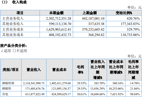 安達科技 安達科技