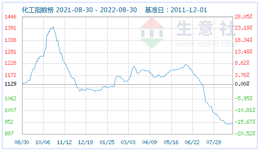 9月預計磷酸鐵鋰市場穩定運行 價格波動不大