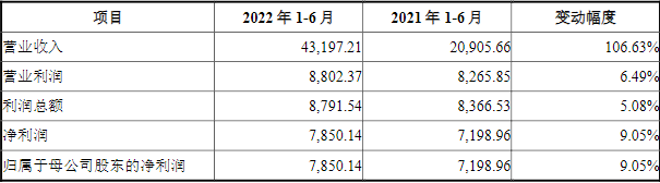信德新材 信德新材