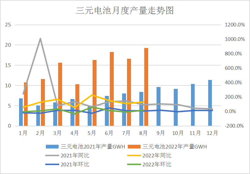 需求預(yù)期不佳 國內(nèi)鈷價又跌 需求預(yù)期不佳 國內(nèi)鈷價又跌