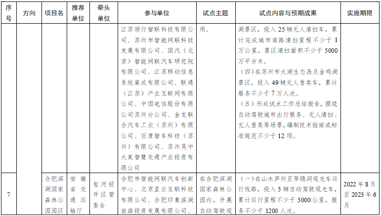 第一批智能交通先導應用試點項目名單 第一批智能交通先導應用試點項目名單