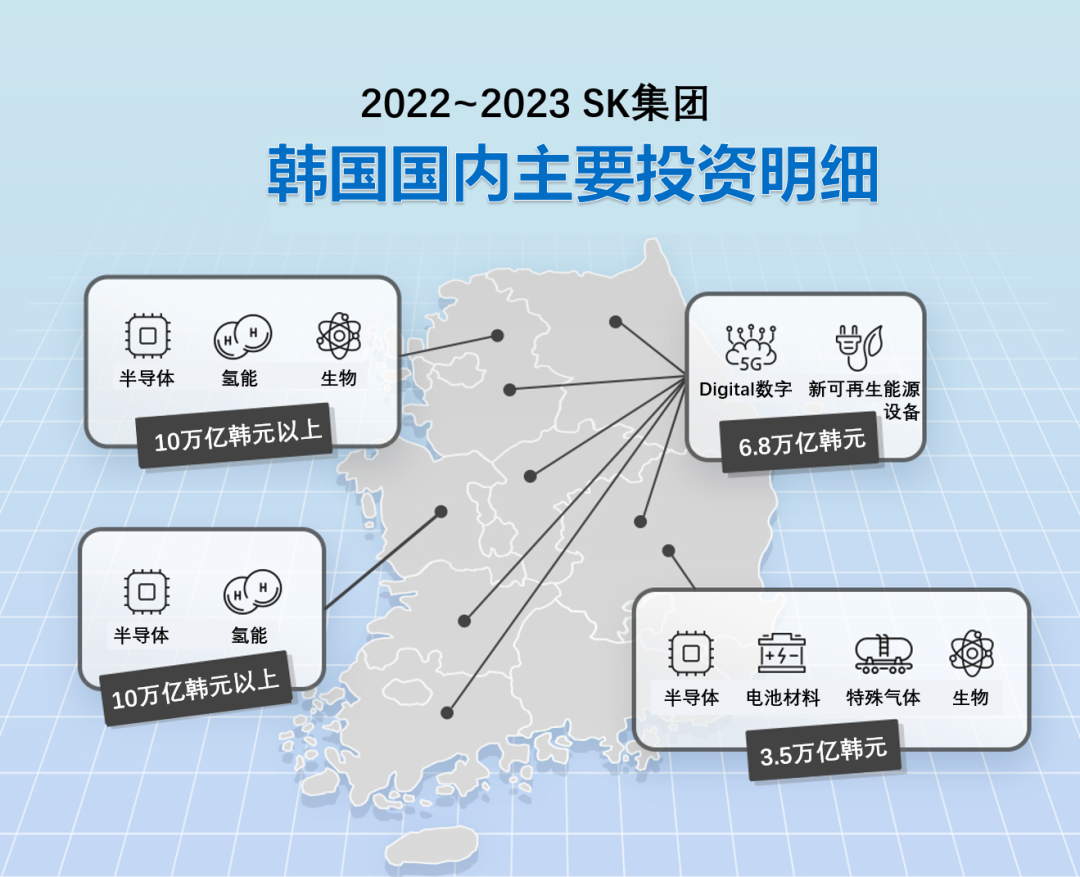 2022-2023 韓國國內主要投資明細