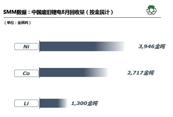 廢舊鋰電回收,動力電池,碳酸鋰