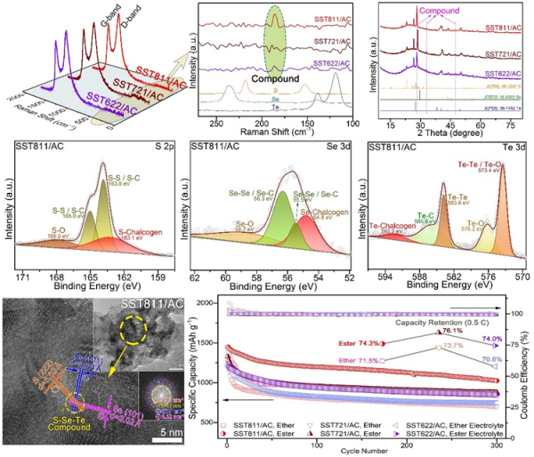 S-Se-Te三元復合正極材料物相形貌表征及電化學性能 S-Se-Te三元復合正極材料物相形貌表征及電化學性能
