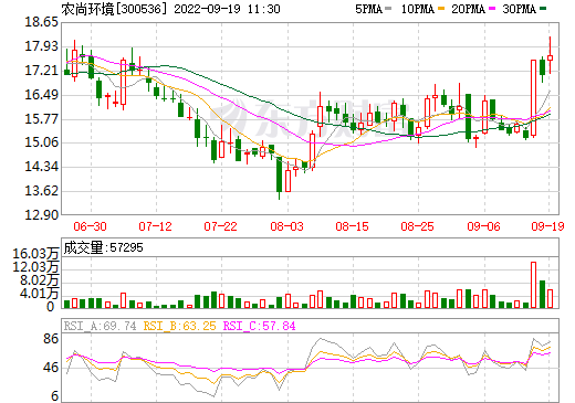 儲(chǔ)能電池,農(nóng)尚環(huán)境,萊克動(dòng)力 儲(chǔ)能電池,農(nóng)尚環(huán)境,萊克動(dòng)力