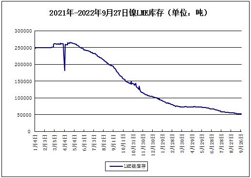 基本面預期向好 10月份鎳價或偏強走勢 基本面預期向好 10月份鎳價或偏強走勢