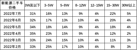 新能源車,新能源二手車,二手車市場