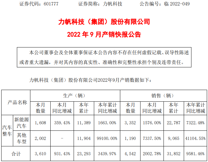 力帆科技 力帆科技