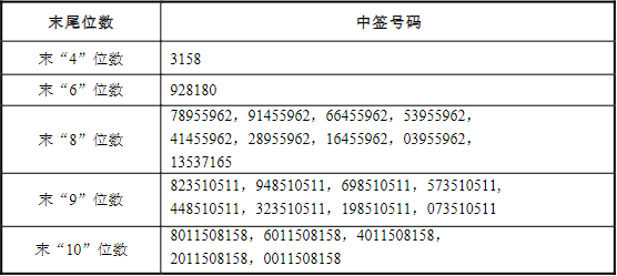 長遠鋰科 長遠鋰科