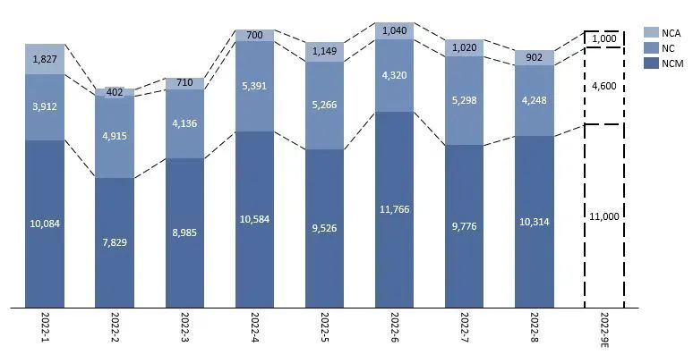 正極材料,鋰電池,三元材料 正極材料,鋰電池,三元材料