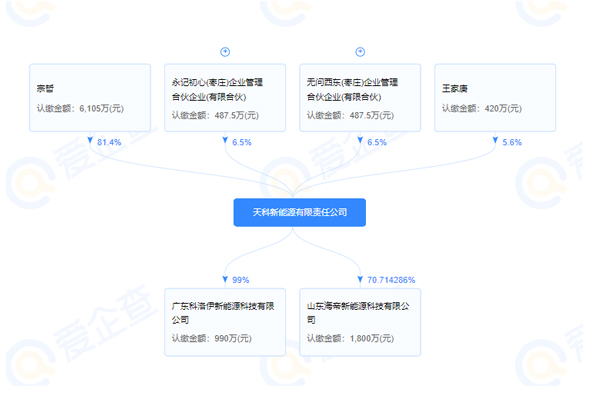 天科新能源獲近2億元A輪融資 用于電池產能擴張等