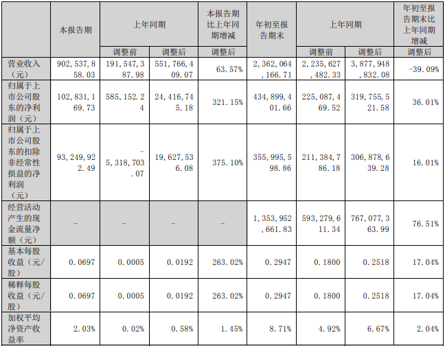 川能動力 川能動力