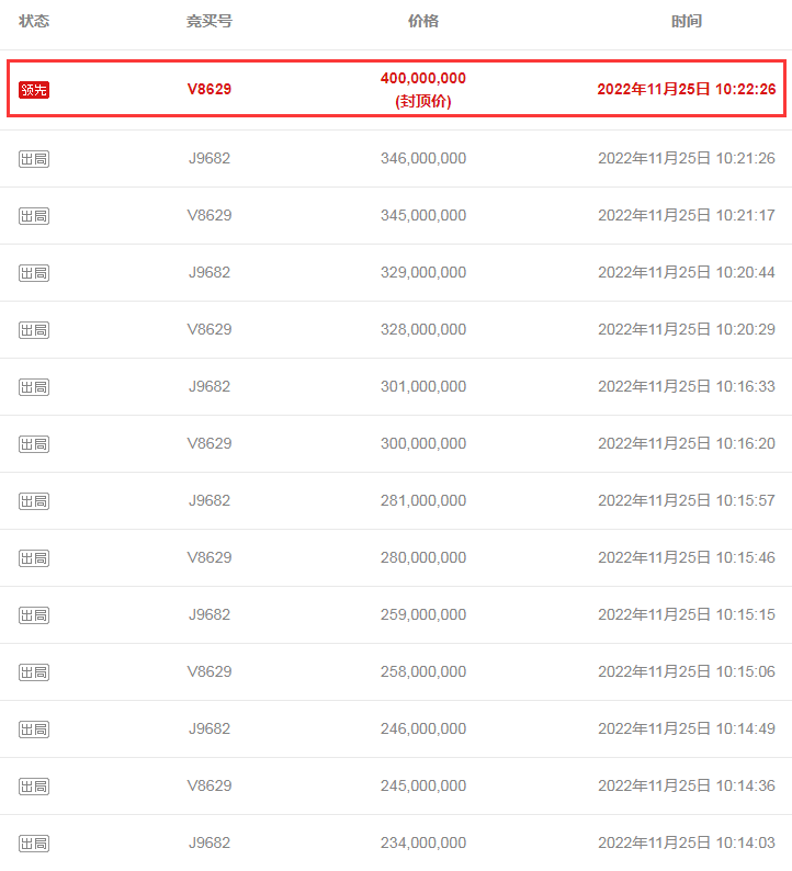 4億封頂價!22分鐘結(jié)束首輪拍賣!國內(nèi)鋰礦拍賣也瘋狂? 4億封頂價!22分鐘結(jié)束首輪拍賣!國內(nèi)鋰礦拍賣也瘋狂?