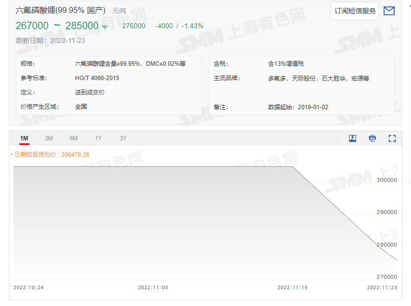 原料降價，六氟磷酸鋰還要跌多久？
