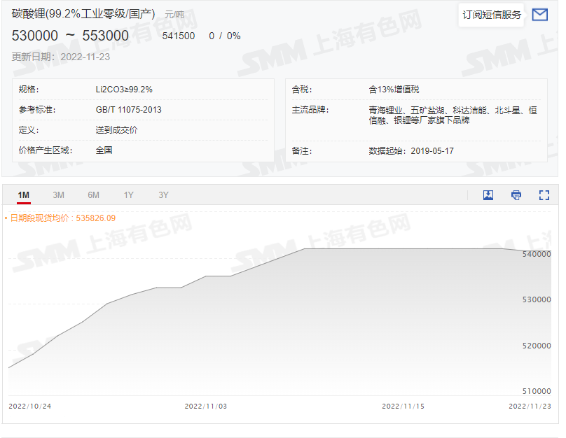 原料降價，六氟磷酸鋰還要跌多久？