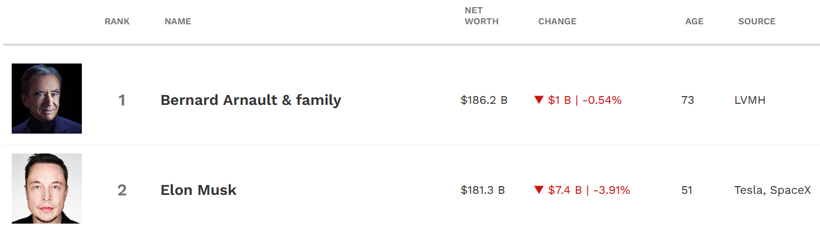 圖片來源:福布斯 圖片來源:福布斯