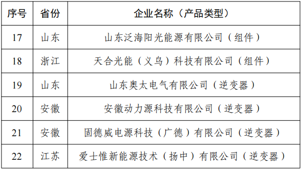 附件1:擬公告符合《光伏制造行業(yè)規(guī)范條件》企業(yè)名單(第十一批) 附件1:擬公告符合《光伏制造行業(yè)規(guī)范條件》企業(yè)名單(第十一批)