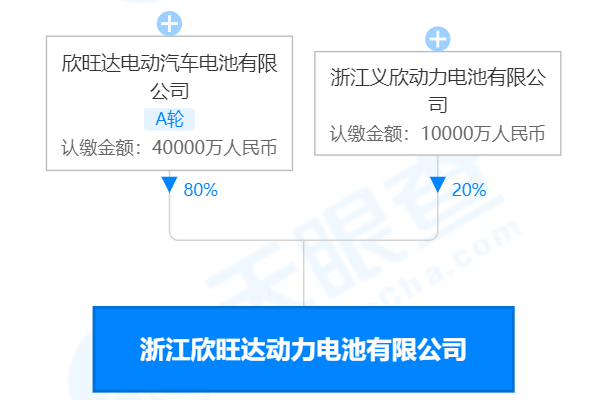 浙江欣旺達(dá)動(dòng)力電池有限公司
