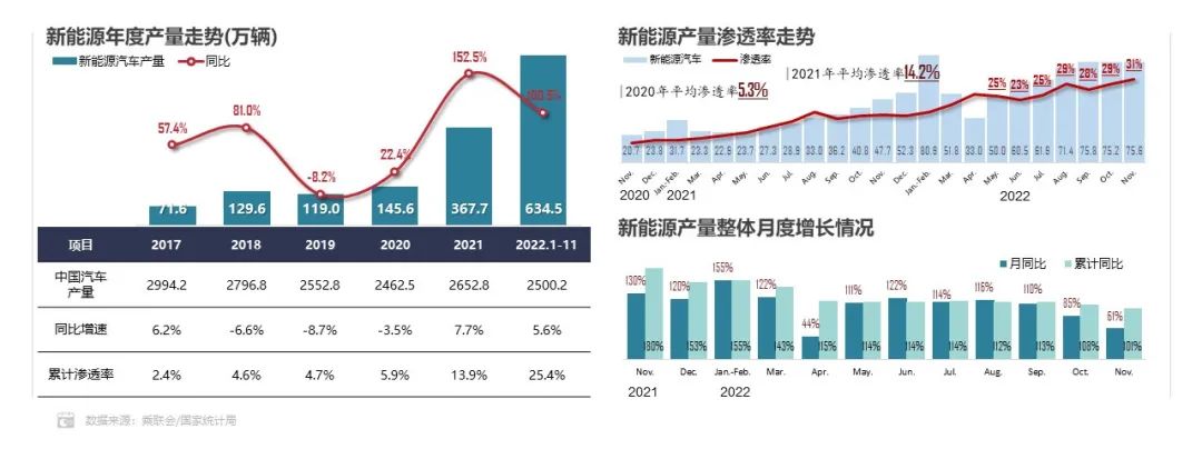 1-11月方形動力電池占據市場主體地位 累計份額超93.0%