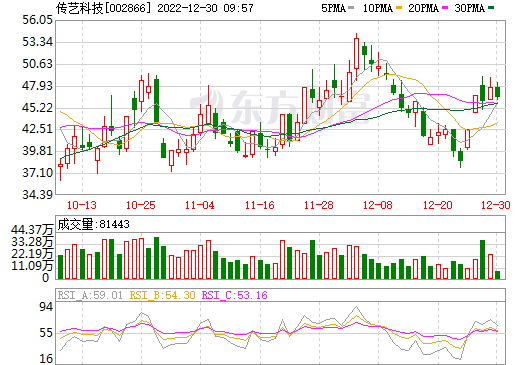 傳藝科技牽手國能江蘇新能源 共同投建“新能源＋儲能”項目