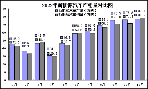 2022年碳酸鋰持續走高 年末止漲回調 2022年碳酸鋰持續走高 年末止漲回調