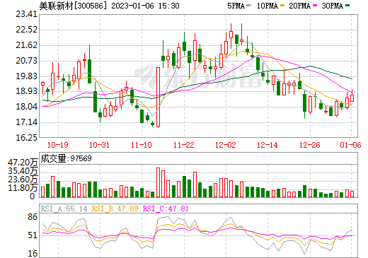 首期合作10年！美聯新材再攜手推進魯士藍（白）材料產業進程