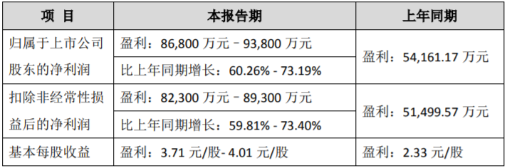 科達(dá)利 科達(dá)利