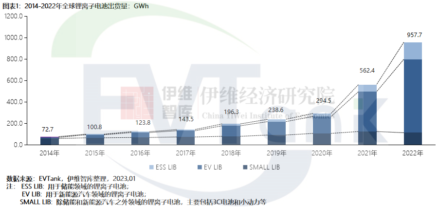 《中國鋰離子電池行業發展白皮書(2023年)》 《中國鋰離子電池行業發展白皮書(2023年)》