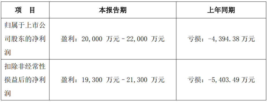萬順新材 萬順新材