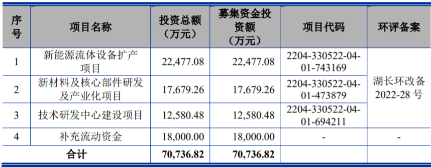 盛普股份 盛普股份