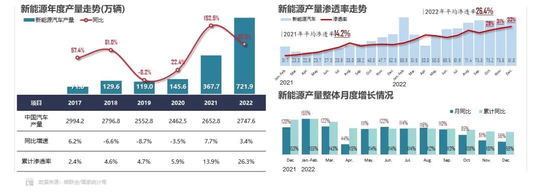 2022年方形電池市場份額達93.2% 磷酸鐵鋰電池市場份額達55.6%