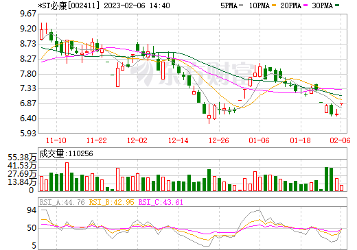 *ST必康擬增資子公司并設(shè)立孫公司 布局鋰電池、電池材料產(chǎn)業(yè)