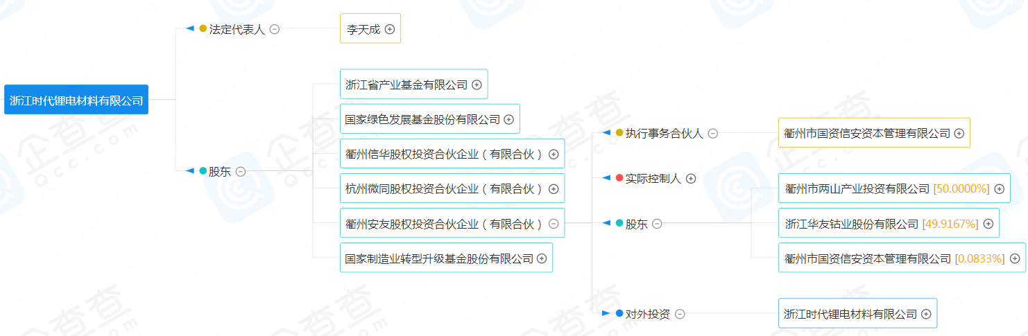 浙江時(shí)代鋰電材料有限公司