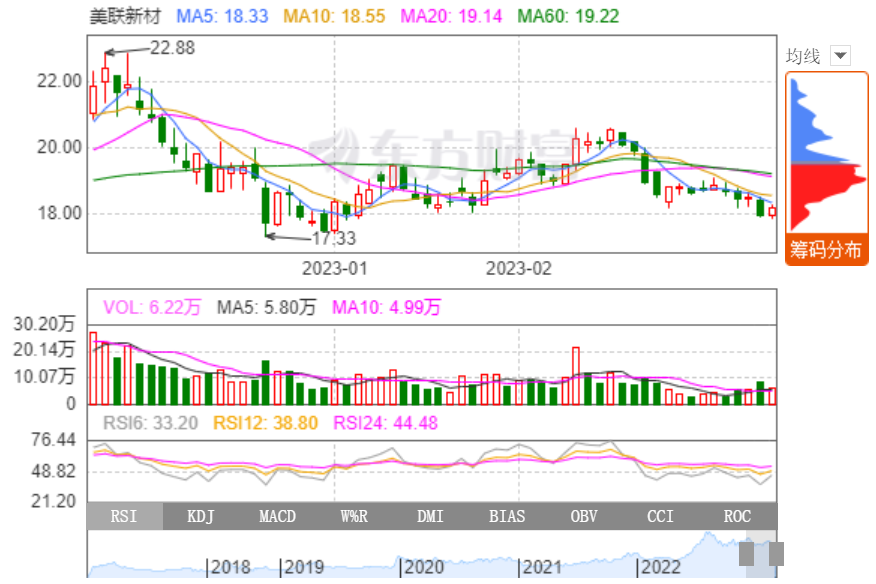 美聯新材 美聯新材