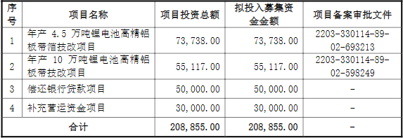 永杰新材IPO募資使用計劃（單位：萬元）