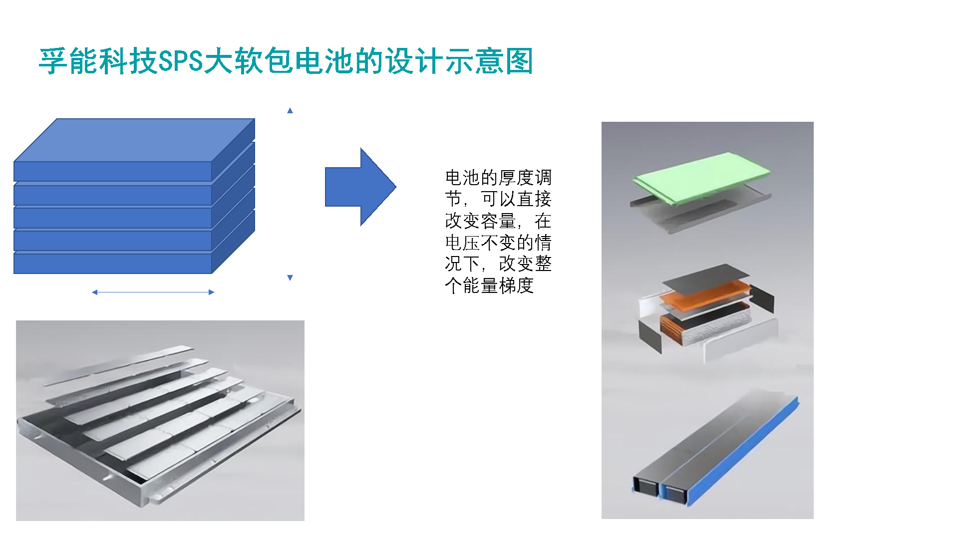 圖8 SPS的結(jié)構(gòu)設(shè)計(jì)趨勢(shì) 圖8 SPS的結(jié)構(gòu)設(shè)計(jì)趨勢(shì)